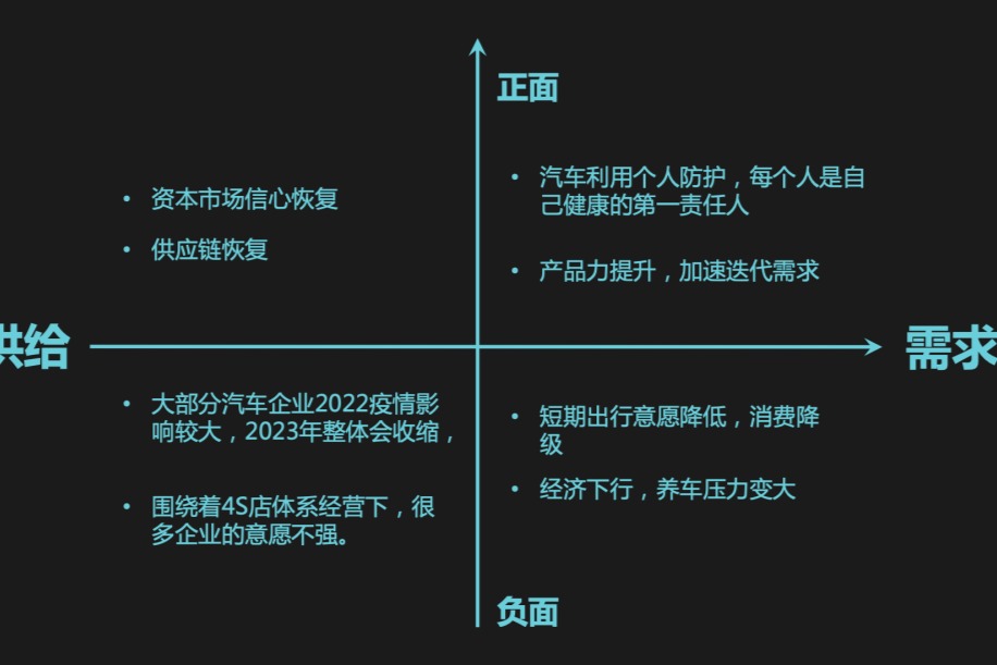 防疫政策放开之后，汽车市场的春天还远吗