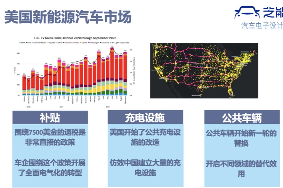 展望2023年的美国新能源汽车市场