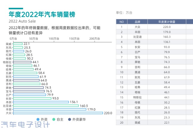回顧2022年中國乘用車市場