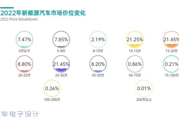 2022特斯拉難敵比亞迪，2023特斯拉如何應(yīng)對(duì)