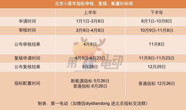 北京2023年第2期油车指标摇号26日进行 超67.3万个家庭申请