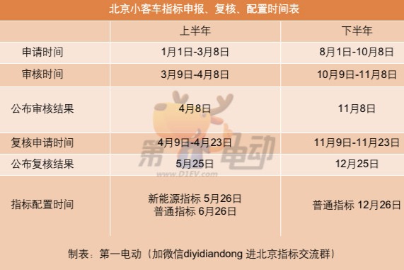 2023年下半年北京小客車(chē)指標(biāo)8月1日開(kāi)啟申請(qǐng) 10月8日結(jié)束
