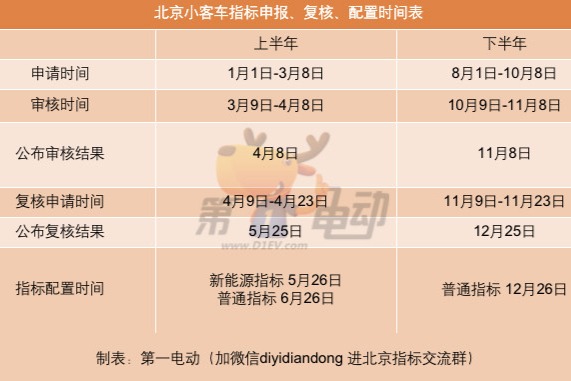 2023年下半年北京小客车指标8月1日开启申请 10月8日结束