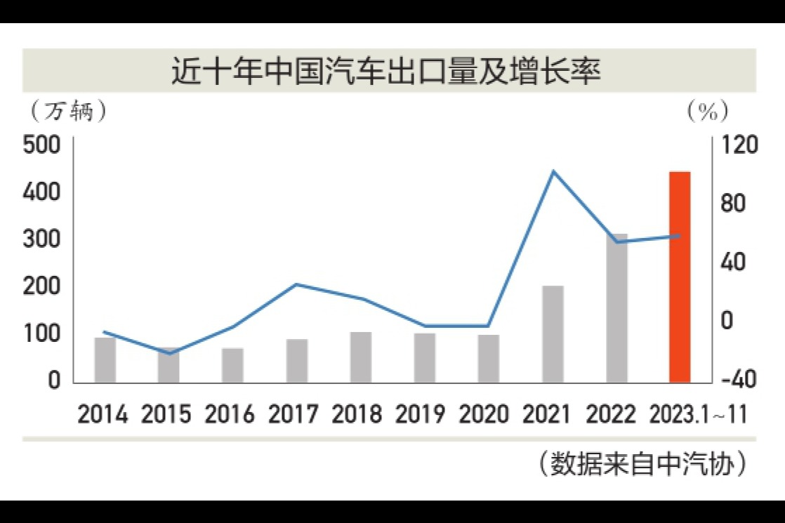 中汽协：今年车市有望突破3000万辆“天花板”