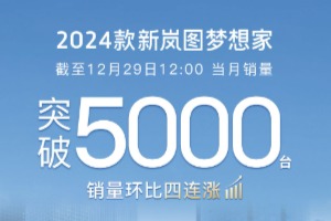 岚图梦想家12月销量突破5000台