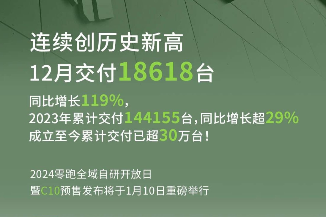 零跑汽车12月交付18618台
