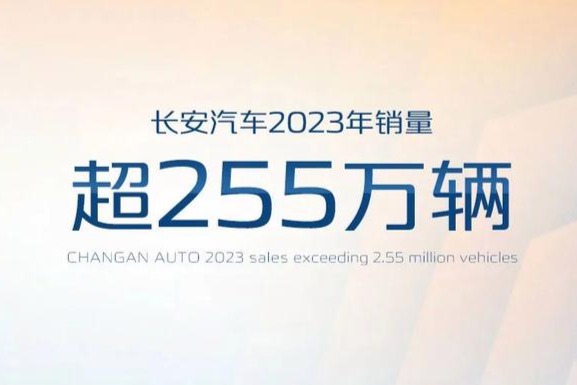 长安汽车2023年销量超255万辆