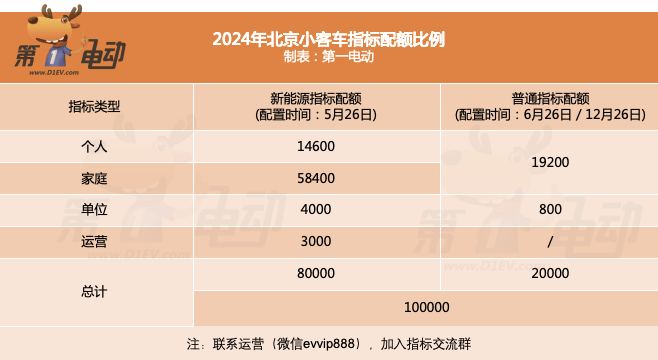 北京小客车指标图片图片