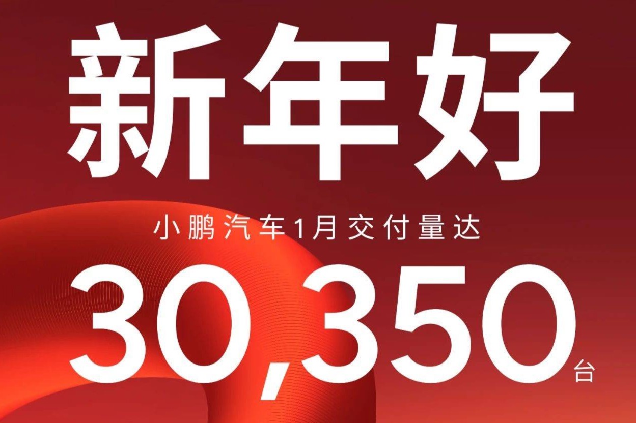 小鹏汽车1月销量激增268%，MONA M03连续两月交付超15000台