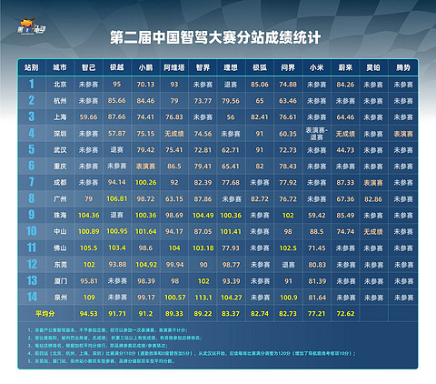 14站成绩.jpg