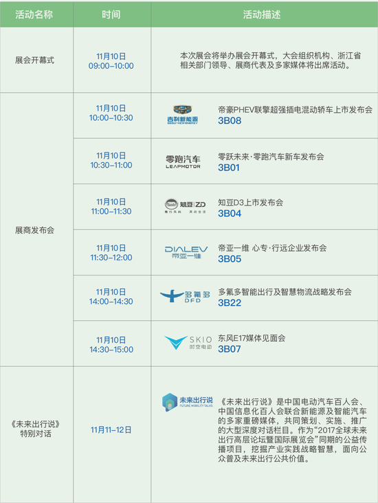 当电动汽车遇上智能化 未来会怎样