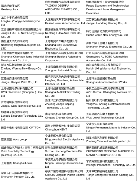 汽车与环境创新论坛