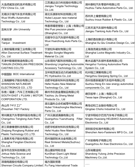 汽车与环境创新论坛