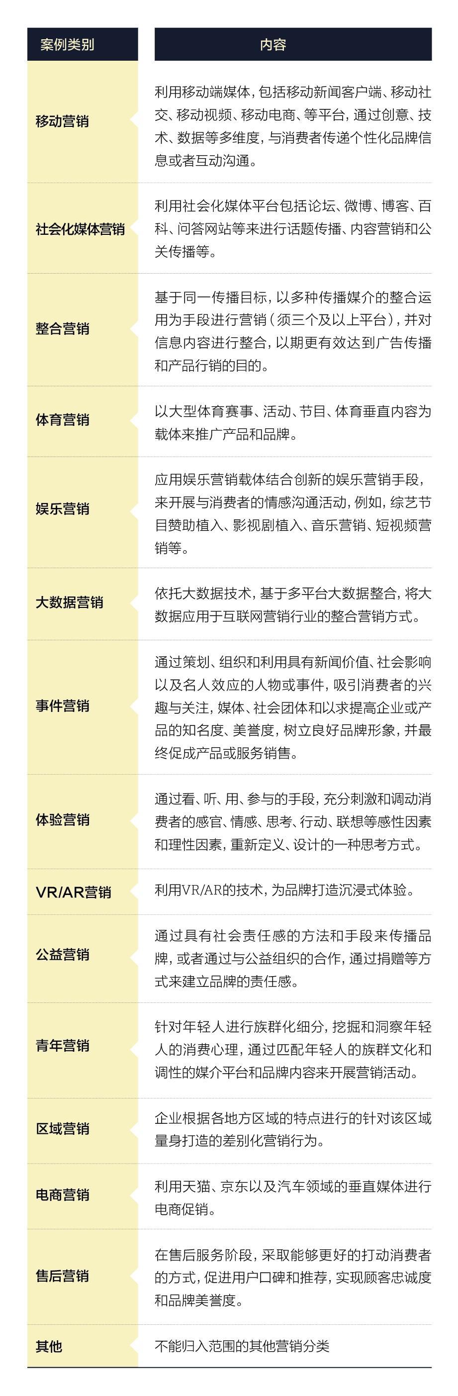 这是一个不同寻常的发布会 真正关心汽车营销的必看