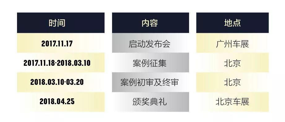 這是一個不同尋常的發(fā)布會 真正關(guān)心汽車營銷的必看