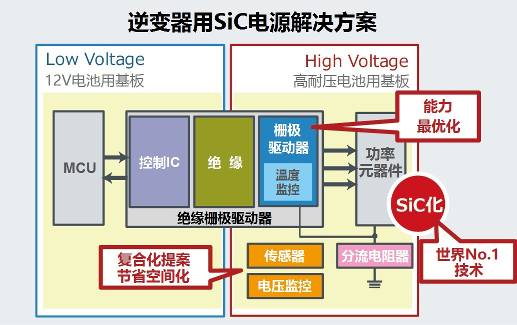 逆变器用SiC电源解决方案.jpg