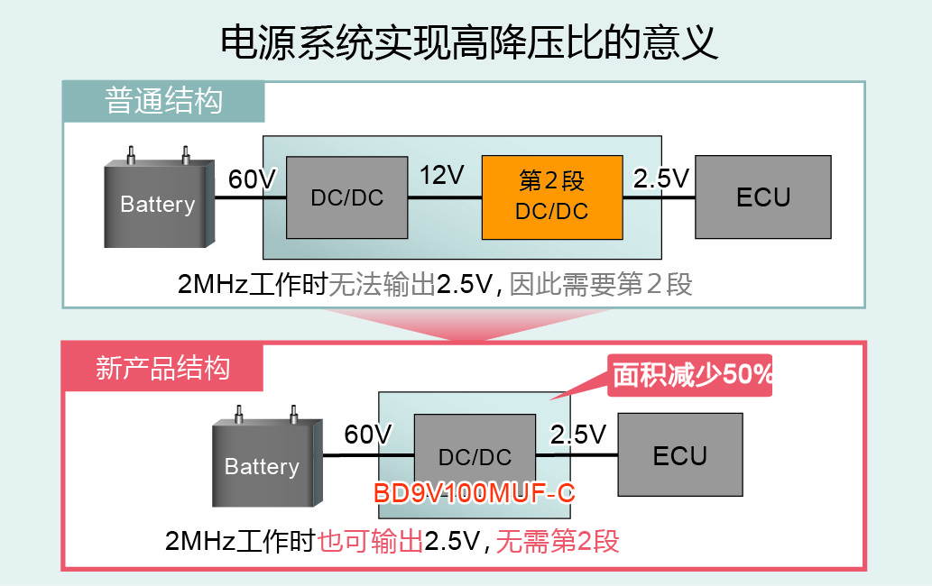 電源系統(tǒng)實(shí)現(xiàn)高降壓比的意義.jpg