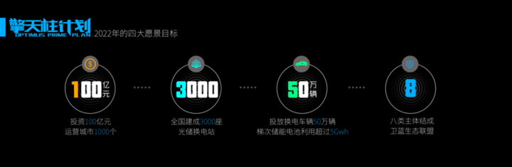 北汽新能源總經理鄭剛：后補貼時代應預防斷崖式滑坡危機
