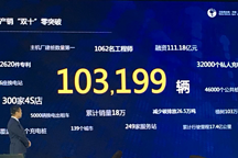 北汽新能源讲述八年成绩单，“开放共享” 实践2025战略