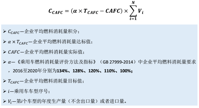 油耗积分核算