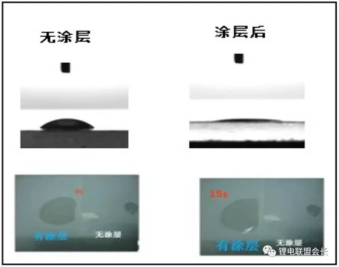 越来越薄 锂离子电池隔膜技术进展到哪里了 第一电动网
