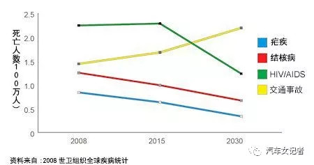 不要让一起意外成为继续探索技术进步的绊脚石