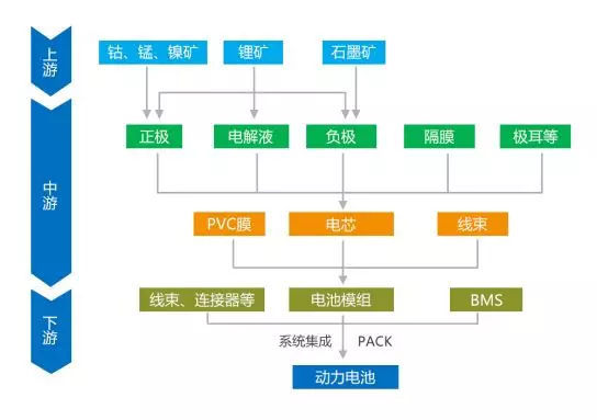 特斯拉落戶上海能帶來什么? 特斯拉落戶上海能帶來什么?