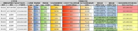 威马汽车308及309批次公告信息数据