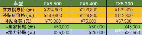 威马汽车价格及补贴金额