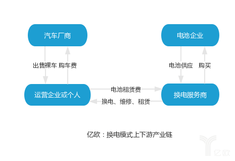 电子商务行业流程图.jpg