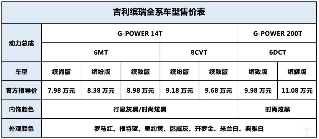 吉利缤瑞全系车型售价表