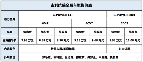 吉利缤瑞全系车型售价表
