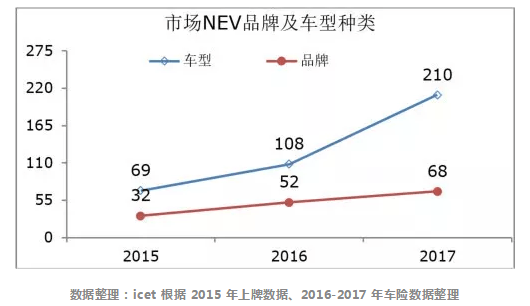 新能源汽车,新能源市场犯错