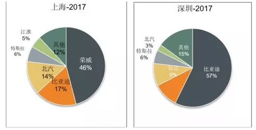 新能源汽车,新能源市场犯错