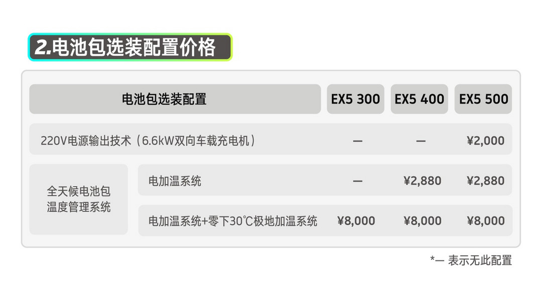威马EX5电池包选择配置价格