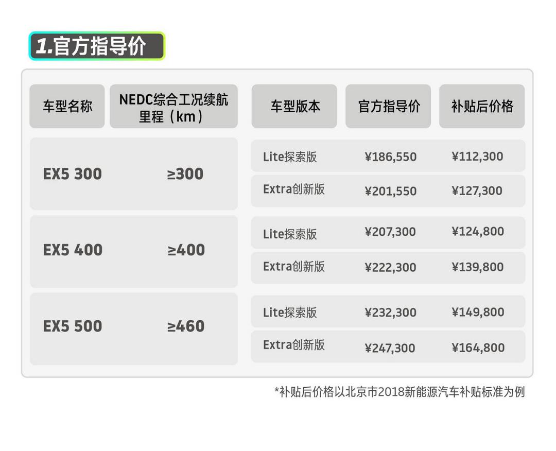 威马EX5官方指导价