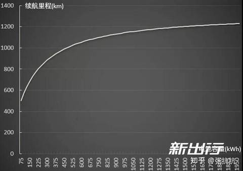 粗粒化仿真