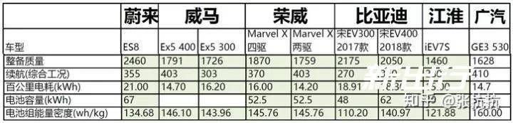 能量密度對比