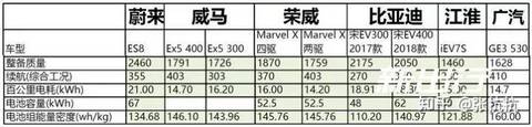 能量密度对比