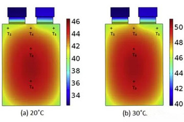 锂离子电池安全测试解析：挤压、针刺、短路
