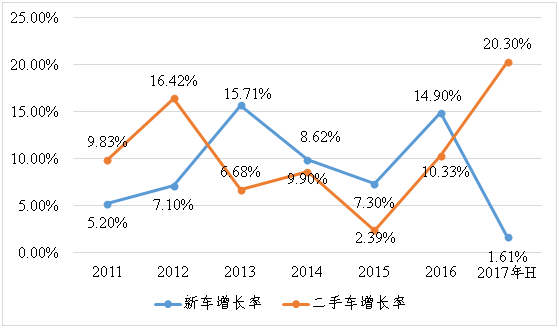 研究周报丨利好与利空并存,详解购置税优惠政