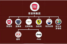 長城汽車購Jeep的4個不確定性 為何不補齊轎車短板？