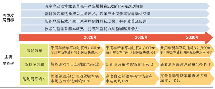 研究周报 | 从内外环境与技术背景看,燃油车退出