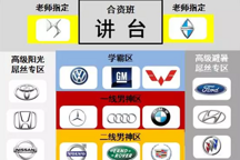 假如合資品牌是一個班的同學，那么他們會有怎樣的搞笑故事