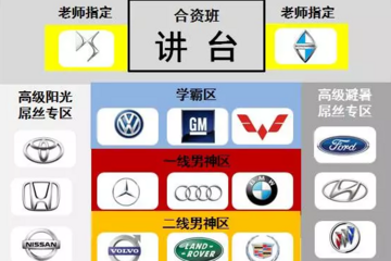 假如合资品牌是一个班的同学，那么他们会有怎样的搞笑故事