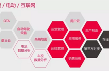 為鏈接智慧城市，奇點汽車構建新的車聯網體系