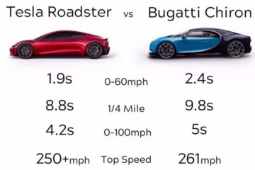 你以为1.9秒就是新Roadster的极限，事实只是刚刚开始