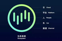 威馬加入百度Apollo 2.0計劃，開啟資本行時代