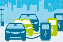2017年新能源乘用車銷量分析:中、美、挪、德、法五國獨步全球