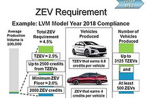 加州零排放車輛2018年新規(guī)：條例更簡(jiǎn)，要求更高